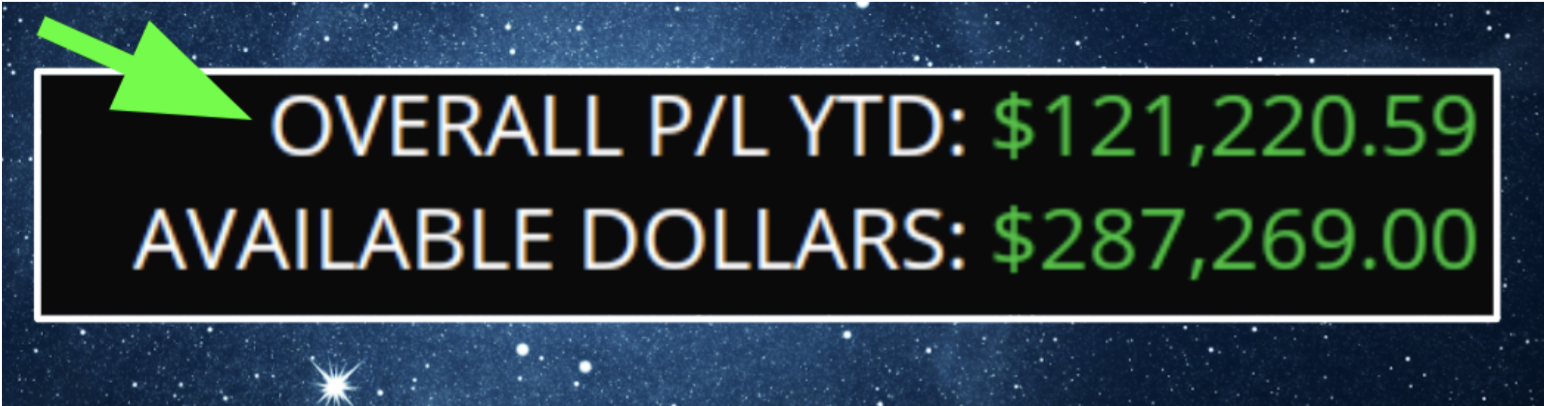 Dividend income chart