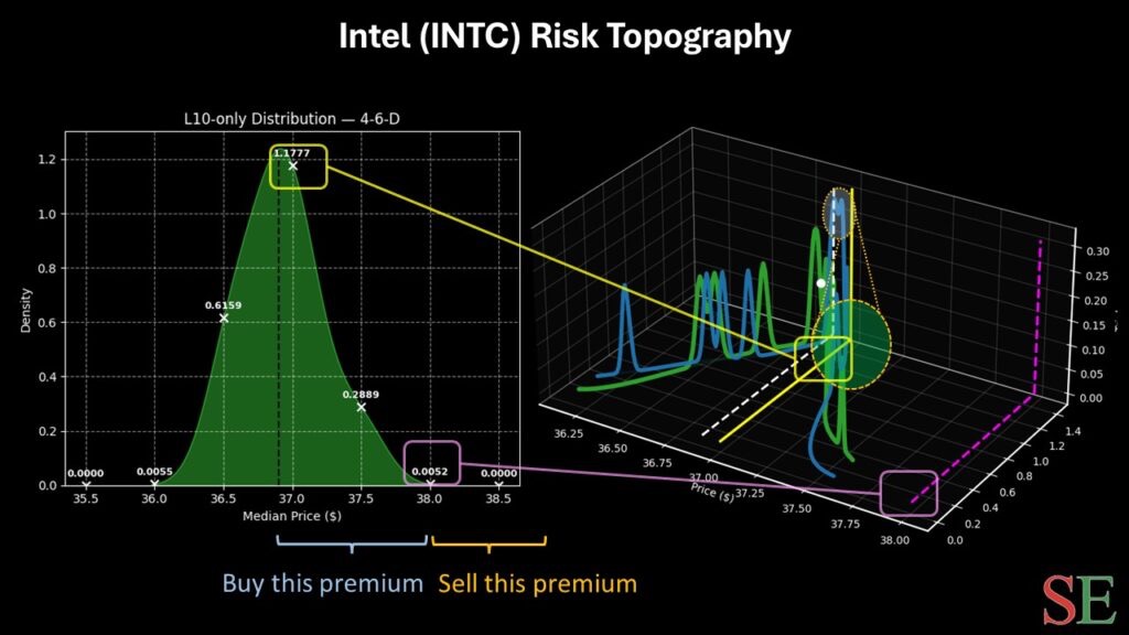 INTC stock - StockEarnings